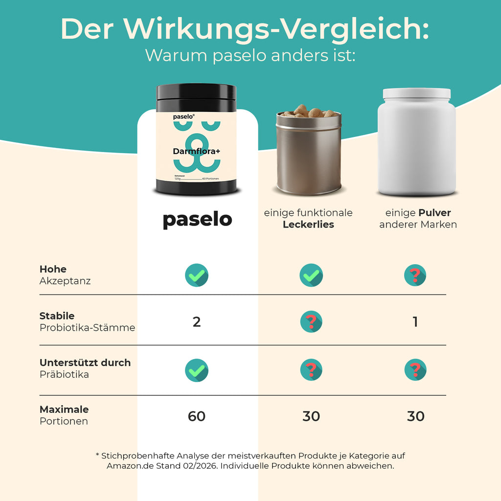 Darmflora+ Probiotika für Hunde