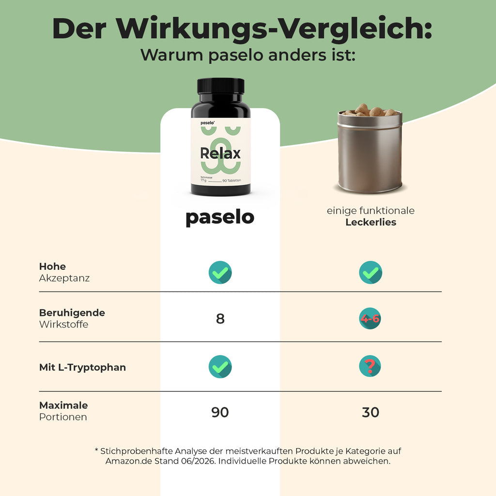 Relax - Beruhigungsmittel für Hunde