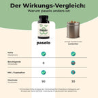 Relax - Beruhigungsmittel für Hunde